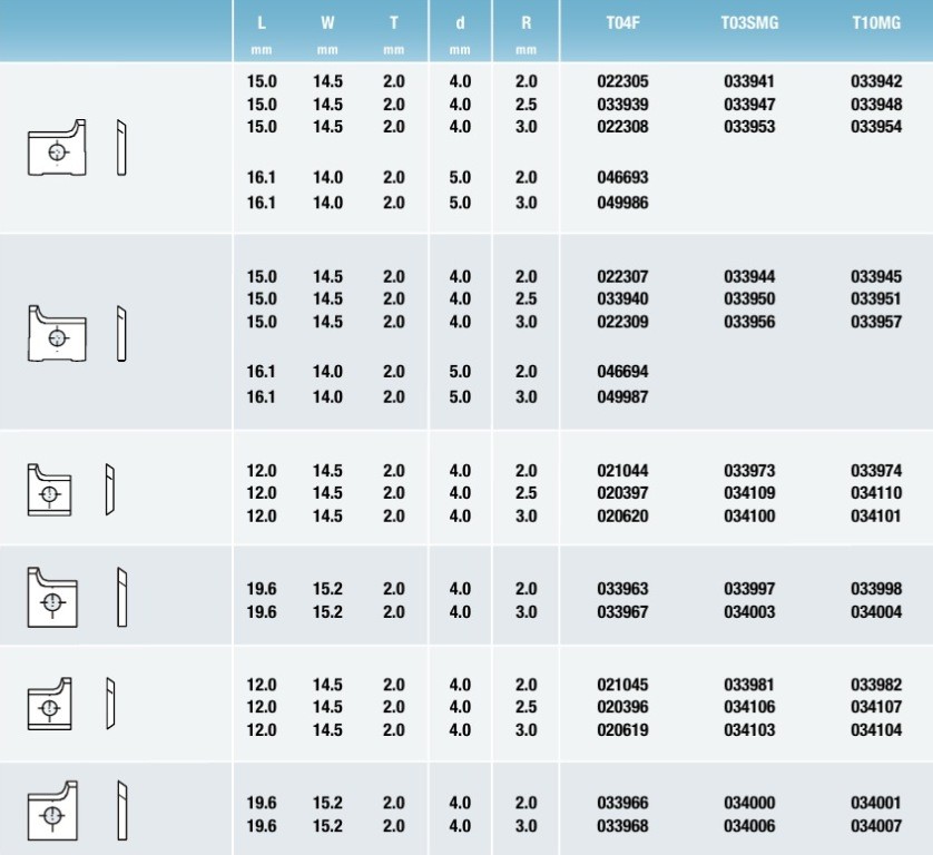 Tigra таблица Профилированные стандартные бланкеты1