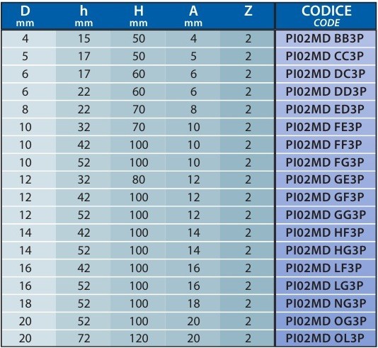 PI02MD - серия FREUD таблица фрезы