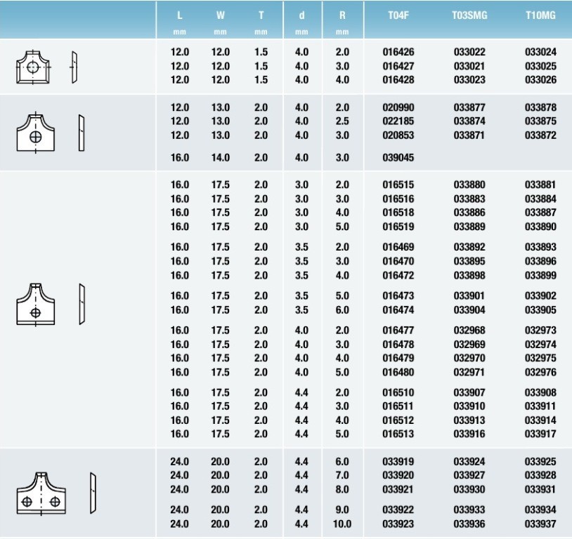 Tigra таблица Профилированные стандартные бланкеты2
